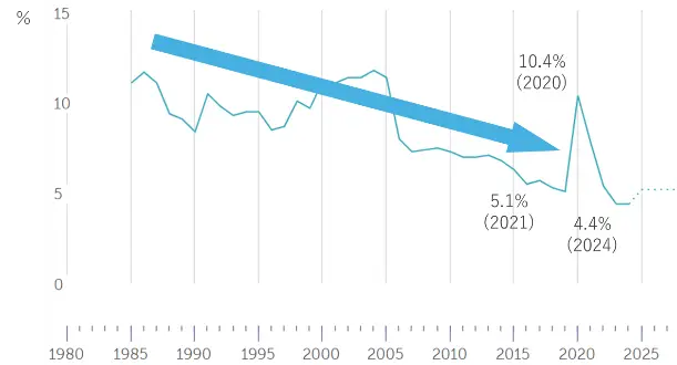 A graph showing the growth of the stock marketAI-generated content may be incorrect.